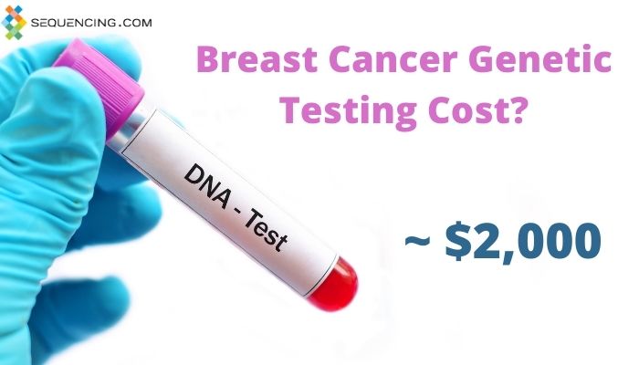 BRCA Gene Testing Cost: What You Need to Know