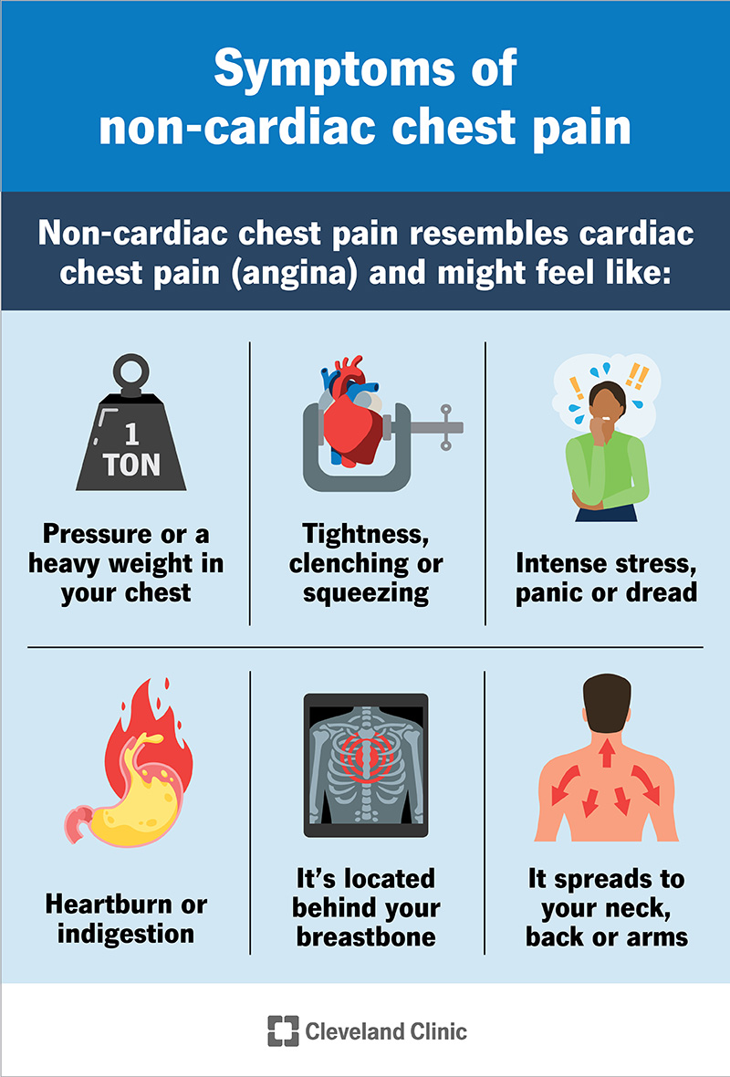 How to Relieve Chest Pain Fast: Simple Home Strategies