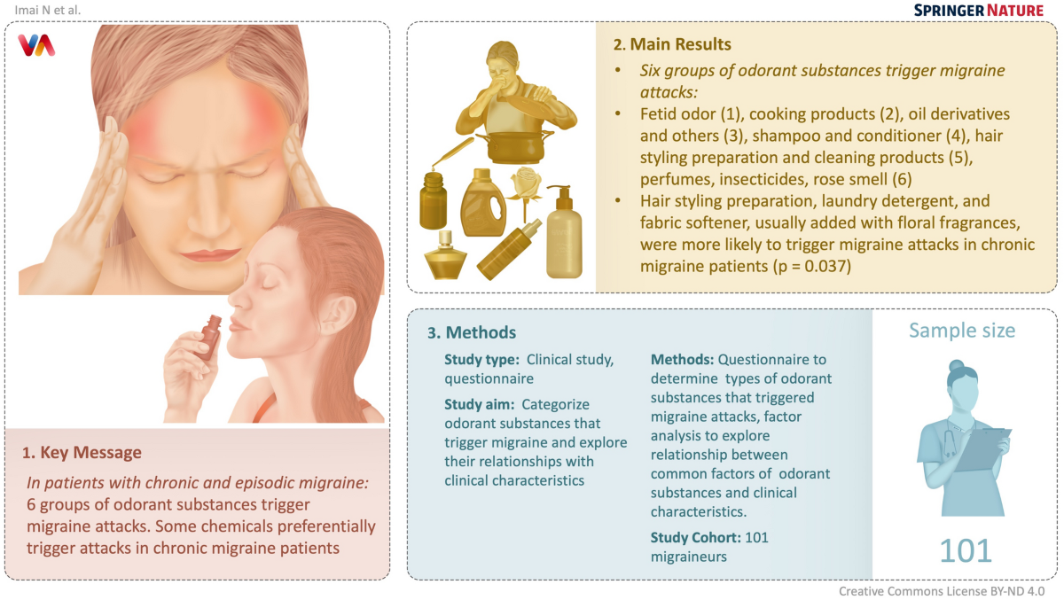 Migraine Smell Sensitivity: Causes, Triggers & Relief