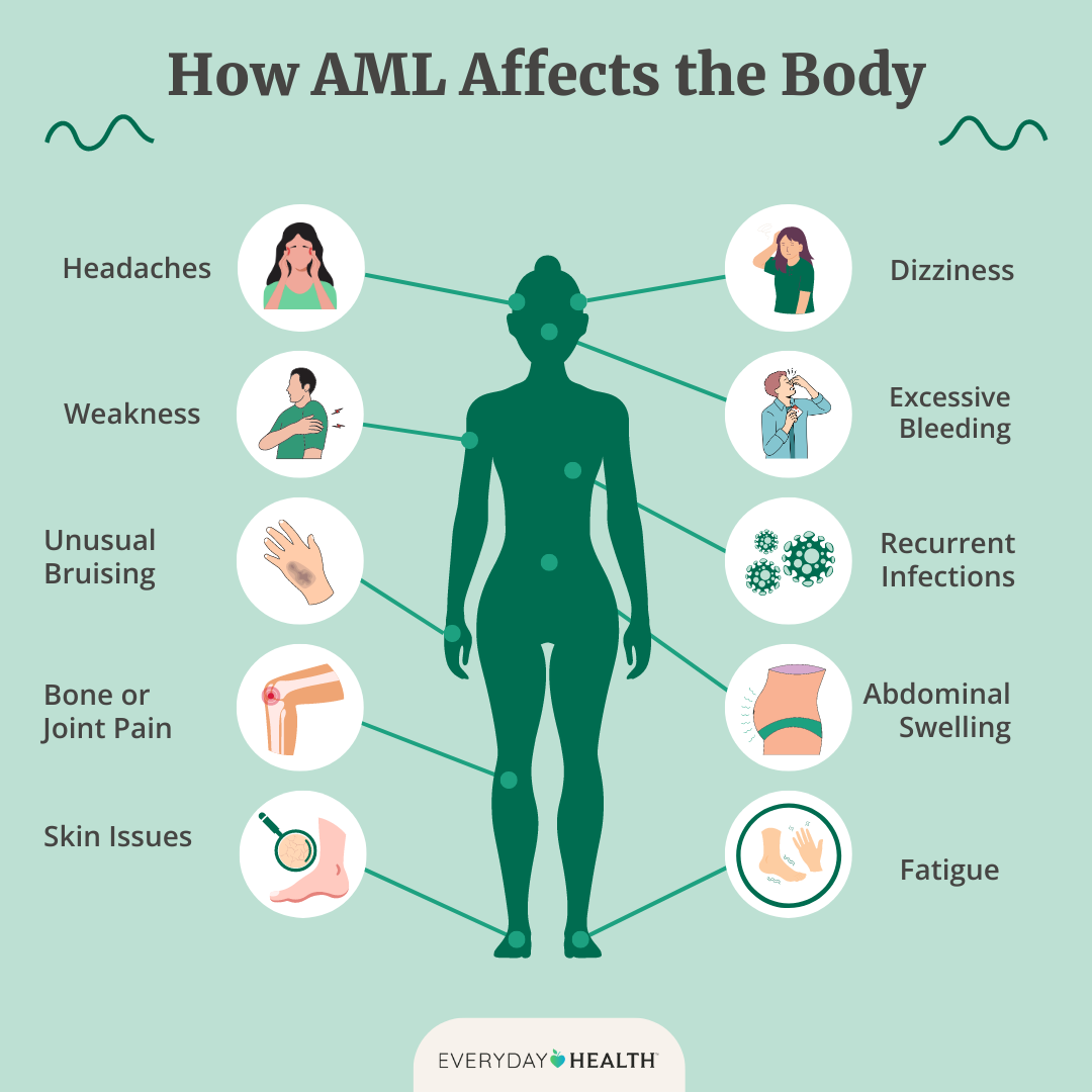 t-aml symptoms: key signs and what they mean today