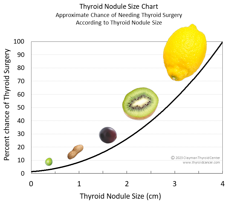 Thyroid Nodule Size Chart: Quick Guide to What Matters